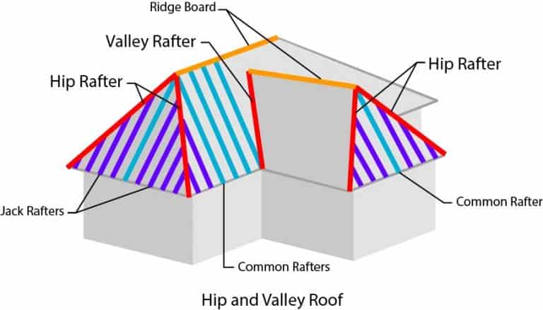 What Is The Difference Between A Hip And Valley Rafter 