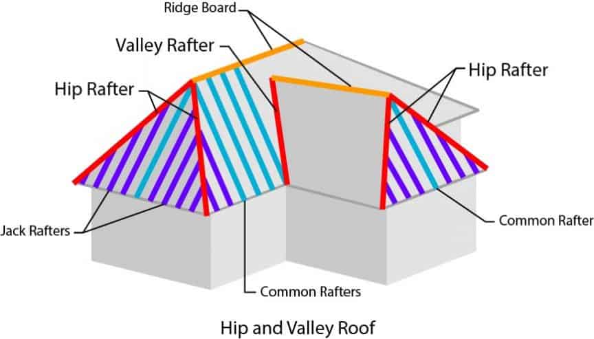what-is-the-difference-between-a-hip-and-valley-rafter